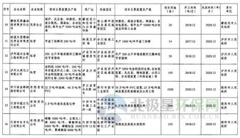 四川省全力推进城镇人口密集区危险化学品生产企业搬迁改造