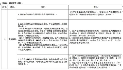 《危险化学品企业生产安全事故应急准备指南》发布 筑牢安全生产防线，提升应急处置能力