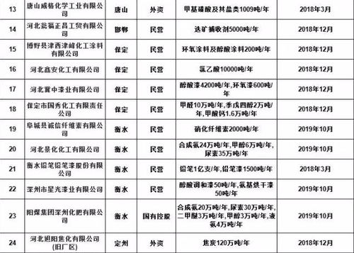 各省密集出台危险化学品生产企业搬迁改造实施方案 推动化工产业安全绿色发展