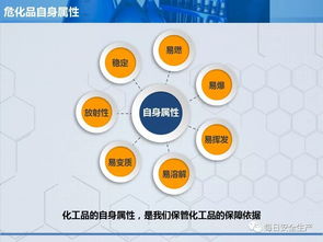危险化学品生产全流程管理详解 从源头筑牢安全防线