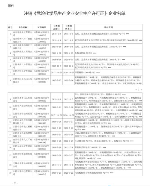 88家危化品生产企业安全生产许可证被注销 安全红线不容逾越