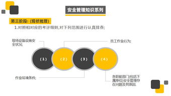 危险化学品企业安全生产标准化创建流程详解