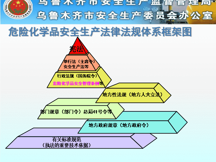 危险化学品安全生产法规标准体系概况及应用分析