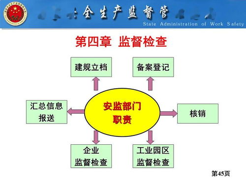 近百页 危险化学品重大危险源监督管理暂行规定 国家安全生产监督管理总局令第40号 解读 ppt